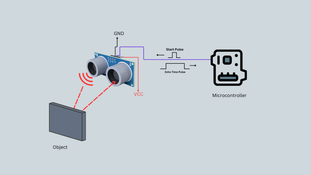 Working of an Ultrasonic Sensor.